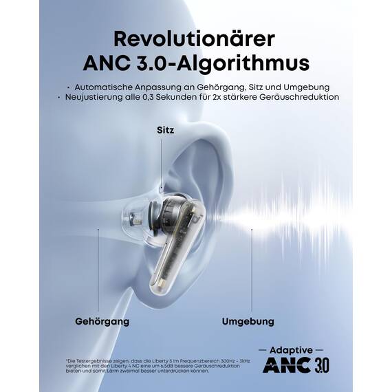 soundcore Liberty 5 by Anker, kabellose Earbuds mit Noise Cancelling, 2X stärkere Stimmreduktion, ANC in Echtzeit, Schnellladen, Dolby Audio, klare KI-Telefonate mit 6 Mics, Lange Akkulaufzeit