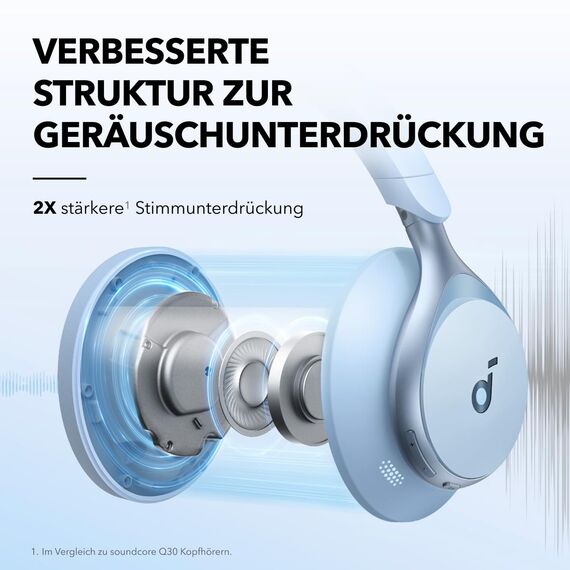 soundcore by Anker, Space One Kabellose Over-Ear Bluetooth Kopfhörer, Aktives Noise Cancelling, 2X stärkere Stimmunterdrückung, 40h Wiedergabe, App, Hi-Res Audio, Bluetooth 5.3 (Himmelblau)