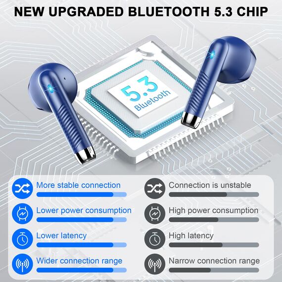 Bluetooth 5.3 Kopfhörer, In Ear Kopfhörer Kabellos mit 4 Mic, 48H Tiefer Bass Spielzeit Wireless Earbud, LED-Anzeige, Bluetooth Ohrhörer mit ENC Noise Cancelling, IP7 Wasserdicht Kopfhörer Sport USB-C
