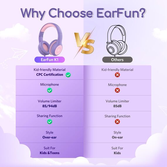 EarFun Kinder Kopfhörer, Kopfhörer Kinder mit Kabel, 85/94dB Lautstärkenbegrenzer, faltbar, verstellbar, Stereo Sound, HD-Mikrofon, Audio-Sharing, Over-Ear Kinderkopfhörer für Schule/Tablet/Reisen