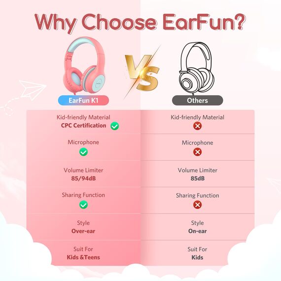 EarFun Kinder Kopfhörer, Kopfhörer Kinder mit Kabel, 85/94dB Lautstärkenbegrenzer, faltbar, verstellbar, Stereo Sound, HD-Mikrofon, Audio-Sharing, Over-Ear Kinderkopfhörer für Schule/Tablet/Reisen