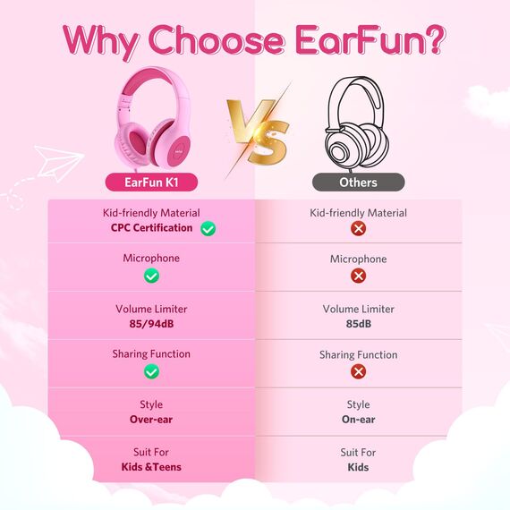 EarFun Kinder Kopfhörer, Kopfhörer Kinder mit Kabel, 85/94dB Lautstärkenbegrenzer, faltbar, verstellbar, Stereo Sound, HD-Mikrofon, Audio-Sharing, Over-Ear Kinderkopfhörer für Schule/Tablet/Reisen
