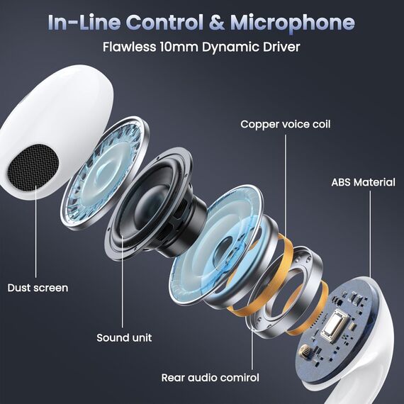 Kabelkopfhörer für iPhone 16 15, 2 Pack USB C Kopfhörer mit Kabel iPhone 15 16 Plus/Pro/Max, In Ear USBC Ohrhörer HiFi Stereo mit Mikrofon für iPad Air Mini/Samsung S25 S24 S23 S22 S20 Ultra/Pixel usw