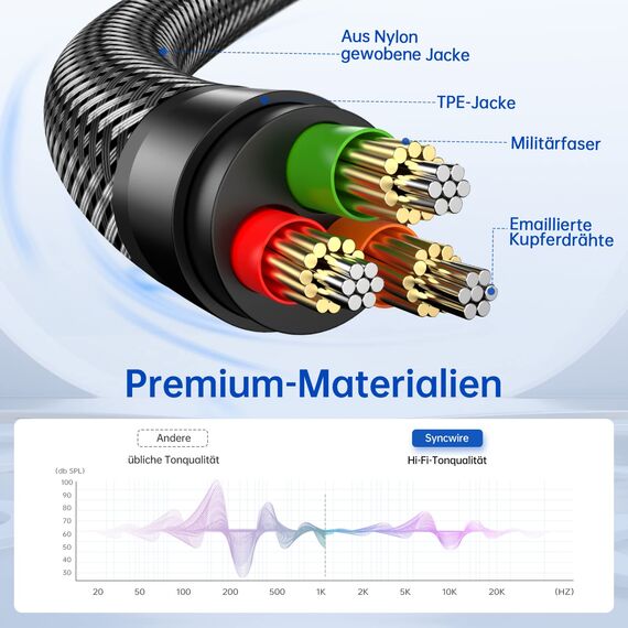 Syncwire Audio Y Splitter Kabel - 23cm- 3,5mm Male auf 2X Female Nylon Kopfhörer Doppelstecker für Apple, Samsung, Smartphone, Kopfhörer, Lautsprecher, Mikrofon & Mehr - Schwarz