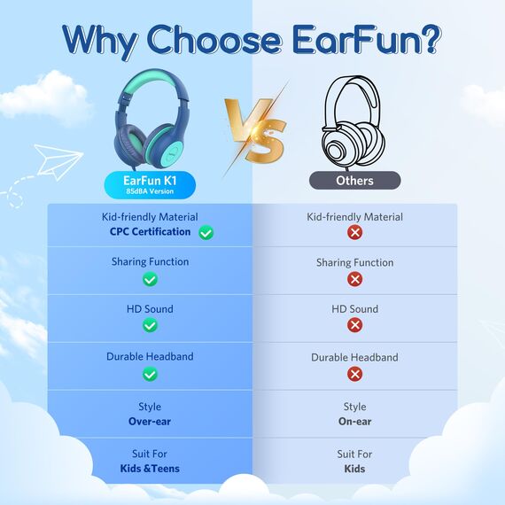 EarFun Kinder Kopfhörer, Kopfhörer Kinder mit Kabel, 85dB Lautstärkenbegrenzer, faltbar, verstellbar, Stereo Sound, HD-Mikrofon, Audio-Sharing, Over-Ear Kinderkopfhörer für Schule/Tablet/Reisen