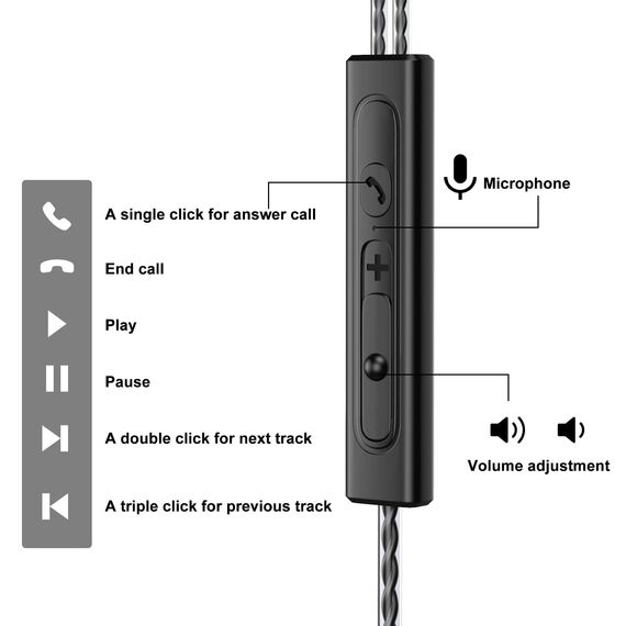 In Ear Kopfhörer mit Kabel, 2-er Kopfhörer mit Mikrofon und Lautstärkeregler, Stereo und Leichte Kopfhörer, 3.5mm In-Ear Ohrhörer Kompatibel für Samsung,Tablet, Laptops, MP3 Players und Andere 3,5 mm