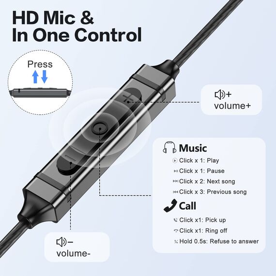 USB C Kopfhörer, In-Ear Kopfhörer mit Kabel USB C for Samsung Galaxy S25 Ultra S23 S22 FE A56 A56 A16 Tablet, Ohrhörer mit Mikrofon Stereo Kopfhörer USB-c Anschluss für iPhone16 15, ipad und etc.