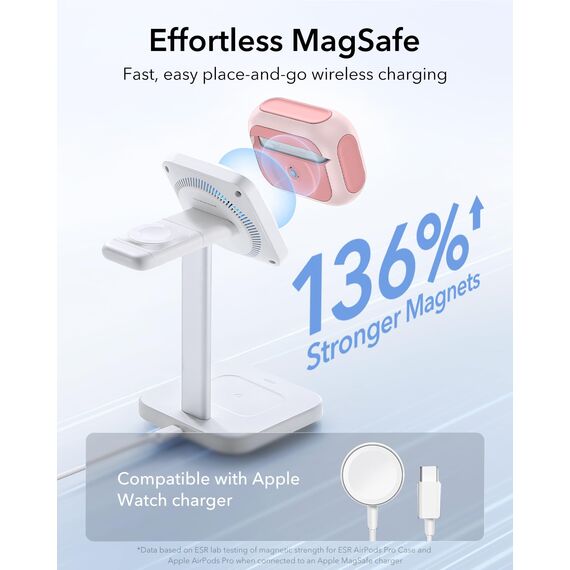 ESR für Airpods Pro 2 Hülle (2023/2022/2019), kompatibel mit AirPods Pro 2./1. Generation, MagSafe Ready, Magnetischer Deckel, USB-C/Lightning Kabel, Hybrid Sturzschutz, Rosa