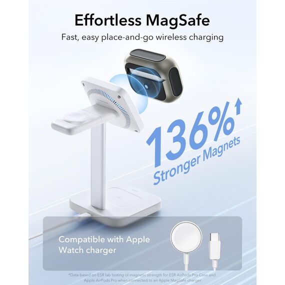 ESR für Airpods Pro 2 Hülle (2023/2022/2019), kompatibel mit AirPods Pro 2./1. Generation, MagSafe Ready, Magnetischer Deckel, USB-C/Lightning Kabel, Hybrid Sturzschutz, Titan