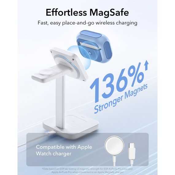ESR für Airpods Pro 2 Hülle (2023/2022/2019), kompatibel mit AirPods Pro 2./1. Generation, MagSafe Ready, Magnetischer Deckel, USB-C/Lightning Kabel, Hybrid Sturzschutz, Blau
