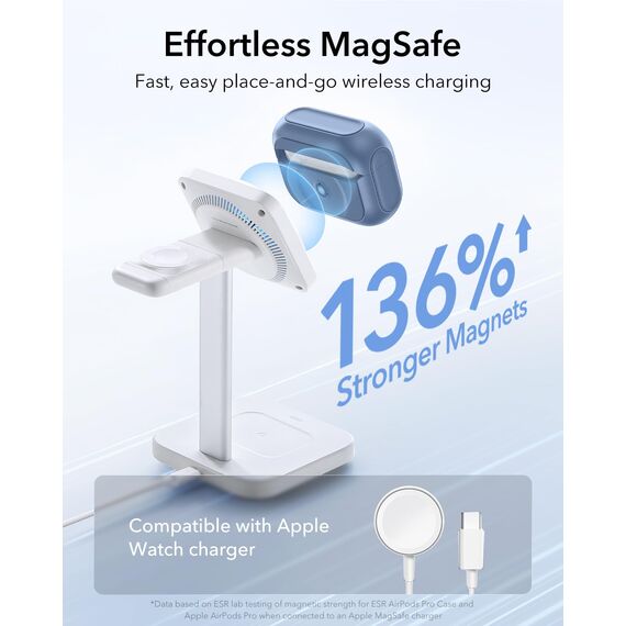 ESR für Airpods Pro 2 Hülle (2023/2022/2019), kompatibel mit AirPods Pro 2./1. Generation, MagSafe Ready, Magnetischer Deckel, USB-C/Lightning Kabel, Hybrid Sturzschutz, Marineblau