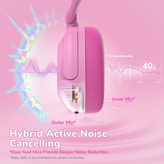 iClever Noise Cancelling Kopfhörer Kinder Bluetooth, 60H Spielzeit, 80dBA Sichere Lautstärke, Bequeme Passform, Bluetooth5.4, Preisgekrönte Kinder Kopfhörer AUX Kabel für Flugreisen