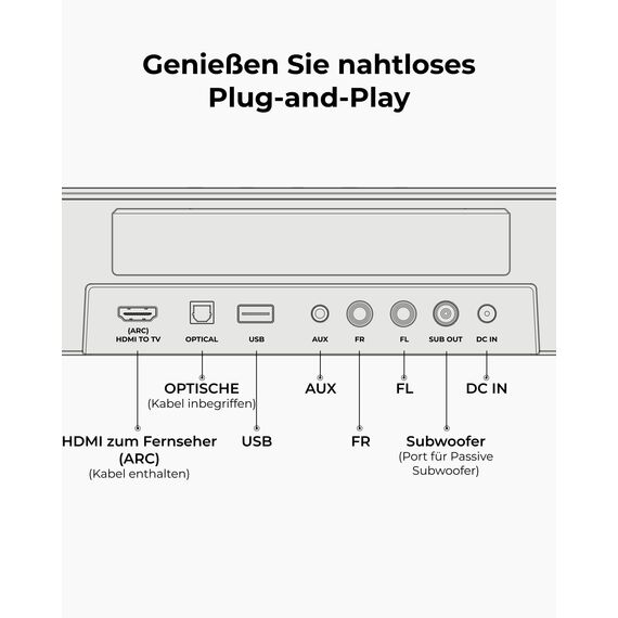 ULTIMEA 7.1 Kanal Surround Soundbar, Soundbar für den Fernseher mit 4 Surround Lautsprechern, 330 W, Surround Sound System, HDMI ARC, TV Soundbar mit Subwoofer, Bluetooth® 6.0, Aura A40 Pro