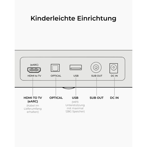ULTIMEA Soundbar 3.1.2-Kanal-Surround-Sound-System für Fernseher mit 6,5-Zoll-Subwoofer, Soundbar für TV-Geräte mit Subwoofer für Heimkino, BT 5.4, HDMI eARC, Skywave F30 Boom