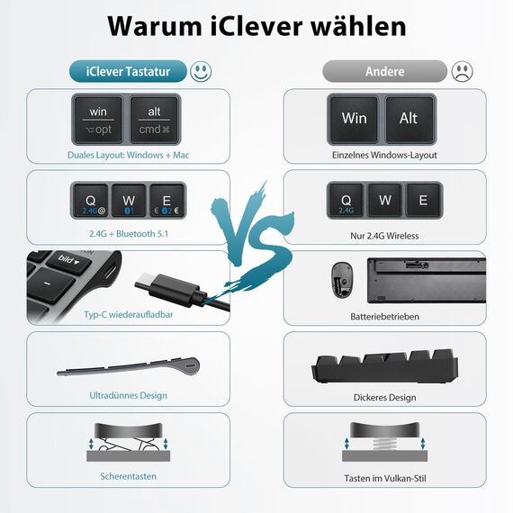 iClever Bluetooth Tastatur mit Maus, Tastatur Maus Set Kabellos,Wiederaufladbare Dualmodus (Bluetooth 5.0+2.4G) Funktastatur, für PC/Laptop, QWERTZ Layout, Grau