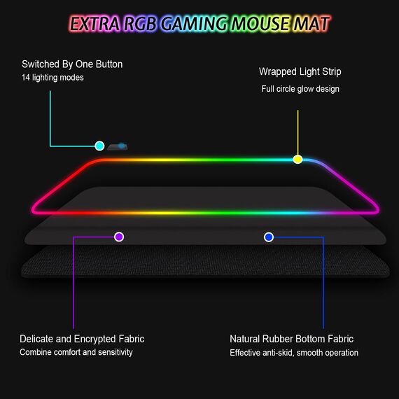 Gaming Mauspad RGB Mousepad 800x300mm XXL Gaming Mousepad groß mit 14 Beleuchtungs Modi 7 LED Farben Wasserdicht Anti Rutsch für Computer PC Professionelle Gamer, Schwarz