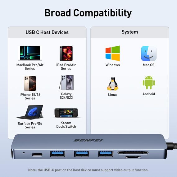 BENFEI USB C HUB 7in1,USB-C HUB Multiport Adapter mit HDMI(4K@60Hz Zertifiziert)/100W Power Delivery/3*USB 3.0 5Gbps/SD/TF Card Reader(160MB/s) für iPhone 15 Pro/Max MacBook iPad Pro iMac S23 XPS17