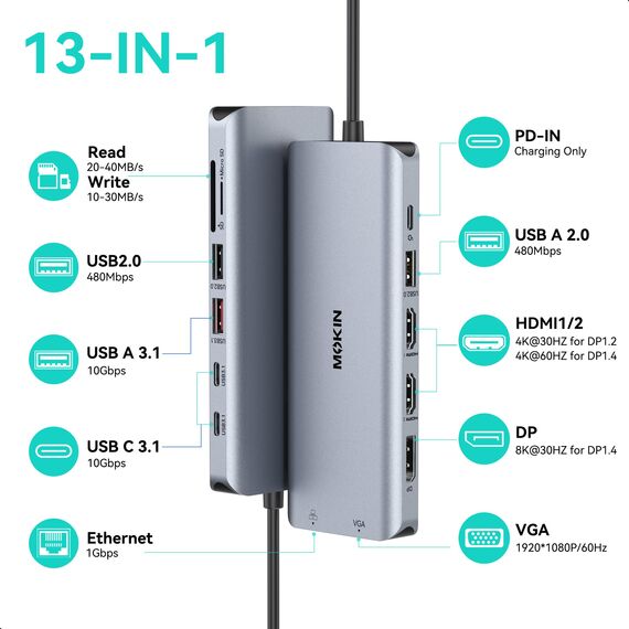 USB C Docking Station 4 Monitors, Triple Display Dock, 13 in 1 Laptop Docking Station mit 2 HDMI 4K@60Hz, DisplayPort VGA, Ethernet, 5X 10Gbps USB A/C, 100W PD, SD/microSD for Dell/HP/Lenovo/Laptop