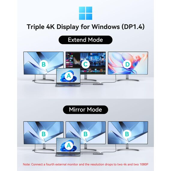 USB C Docking Station 4 Monitors, Triple Display Dock, 13 in 1 Laptop Docking Station mit 2 HDMI 4K@60Hz, DisplayPort VGA, Ethernet, 5X 10Gbps USB A/C, 100W PD, SD/microSD for Dell/HP/Lenovo/Laptop
