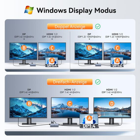 Dockingstation Laptop 2 Monitore, 15 in 1 Docking Station Triple Display, USB C Hub Adapter mit Zwei HDMI, 8K DisplayPort, Ethernet, PD, 5USB, USB C, SD TF Kartensteckplatz, Audio und EIN/Aus Taste