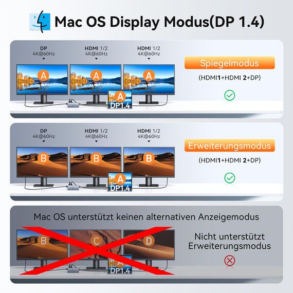 Dockingstation Laptop 2 Monitore, 15 in 1 Docking Station Triple Display, USB C Hub Adapter mit Zwei HDMI, 8K DisplayPort, Ethernet, PD, 5USB, USB C, SD TF Kartensteckplatz, Audio und EIN/Aus Taste