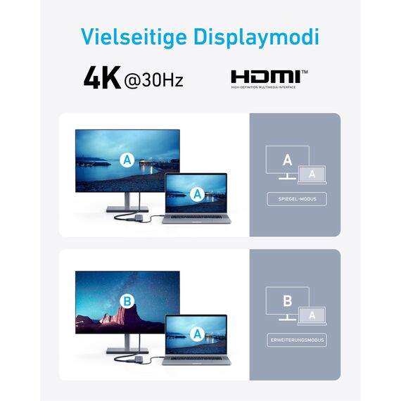 Anker USB C Hub, 332 USB-C Hub (5-in-1) mit 4K HDMI Display, 5Gbps Datenanschluss und 2 USB-A Ports für MacBook Pro, Air, Dell XPS, Lenovo Thinkpad, HP Laptops Mehr