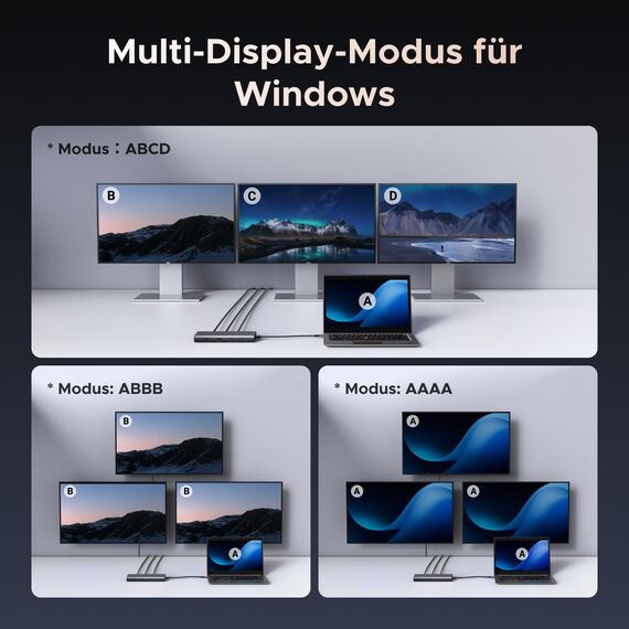UGREEN Revodok Pro Triple Display Dock USB C Hub 2HDMI DP(4K@60Hz max.), Docking Station mit 10Gbps 4*USB Ports(2*USB A & 2*USB C), PD 100W