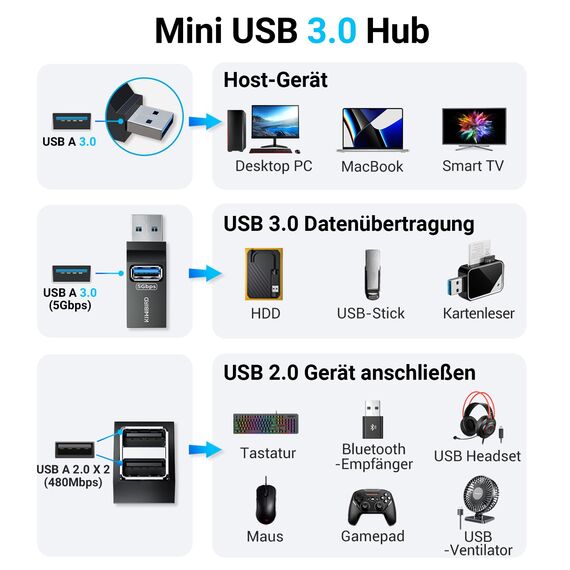 KiWiBiRD USB Doppelstecker Mini USB 3.0 Hub USB Splitter 1 zu 3 Verteiler Adapter zum Laden Strom Mehrfach Port (1x USB3.0, 2X USB2.0) Kompatibel mit Laptop MacBook PC Flash-Laufwerk Tastatur Maus