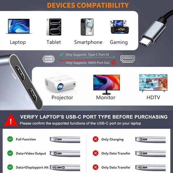 USB C auf Dual HDMI Adapter 4K@60Hz, Typ C to HDMI Splitter for Dual Monitors, Dual-Monitor-Adapter für MacBook Pro/Air, iPad, Samsung, Surface, Dell, Chromebook