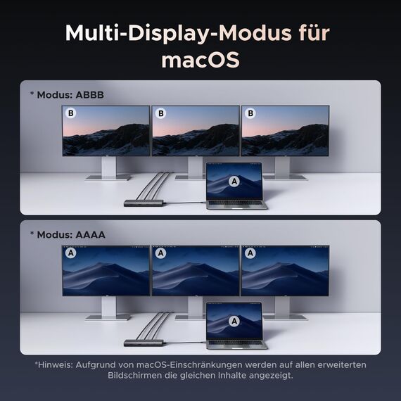 UGREEN Revodok Pro Triple Display Dock USB C Hub 2HDMI DP(4K@60Hz max.), Docking Station mit 10Gbps 4*USB Ports(2*USB A & 2*USB C), PD 100W