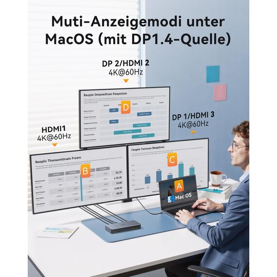 DisplayLink Dockingstation für MacBook M1/M2/M3 - Triple 4K@60Hz Monitor Erweiterung, 18-in-1 USB C Dock mit 140W Netzadapter, 3 HDMI, 2 DP, Ethernet, 10G USB-C/A, Display-Link Treiber Erforderlich