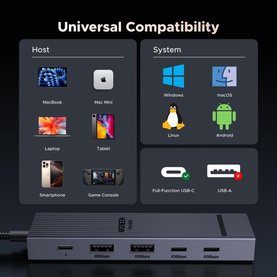 UGREEN Revodok Pro 106 10Gbps USB C Hub HDMI 4K@60Hz USB C Adapter mit USB 3.2 PD 100W Kompatibel mit iPhone 17/16 Serie, iPad Pro/Air, Mac mini M4/M4 Pro, Steam Deck usw.