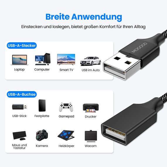 MOGOOD USB-Splitterkabel, USB-Y-Splitter-Adapter, Dual-USB-2.0-Netzkabel-Verlängerung zum Laden/Datenübertragung/Laptop/Mac/Auto