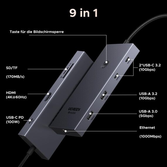 UGREEN Revodok Pro 1091 USB C Hub, 10Gbps USB C Adapter mit 4K HDMI, Gigabit Ethernet, USB 3.2 10Gbps Datenports, SD/TF Kartenleser, PD 100W Kompatibel mit MacBook, Surface, iPad Pro usw.
