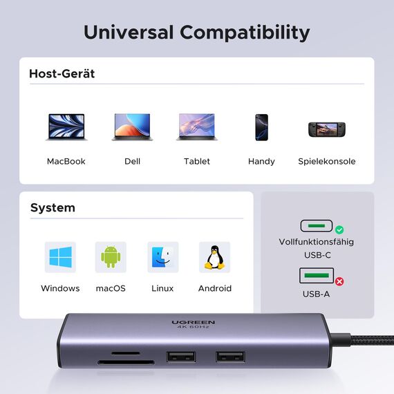 UGREEN Revodok 107 USB C Hub Ethernet 7 in 1 Dock mit 4K 60Hz HDMI, LAN RJ45, PD 100W, SD/TF, 2 USB 3.0 Kompatibel mit iPhone 17/16, Mac mini M4, MacBook Pro/Air, iPad Pro, Surface Pro 7, iMac usw.