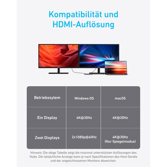 Anker 7-in-1 USB-C Hub, Dual Display USB-C Docking Station, Dual HDMI Display, 100W Stromzufuhr, 10Gbit/s Datenübertragungen, USB-Anschlüsse für MacBook Air/Pro, Dell XPS, iPad Pro und mehr