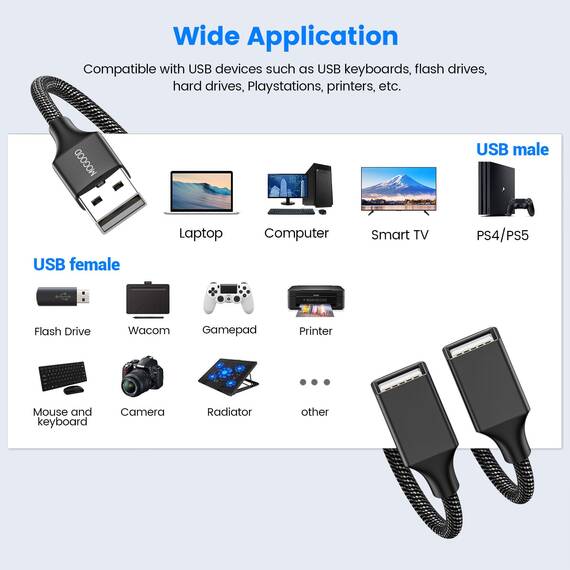 MOGOOD USB Splitter Kabel USB Y Splitter Adapter Dual USB 2.0 Netzkabel Verlängerung zum Laden/Datenübertragung Dual Double USB Port Extender Hub Extra Multiport Data Split Adapter für Laptop/Mac/Auto