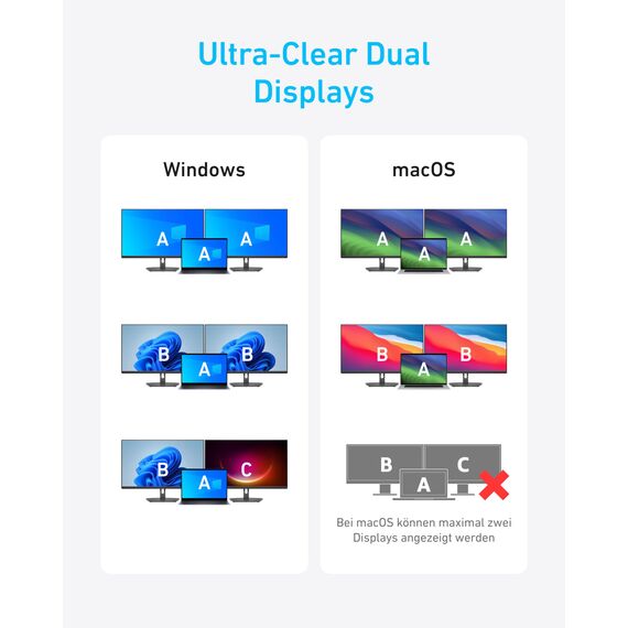 Anker 7-in-1 USB-C Hub, Dual Display USB-C Docking Station, Dual HDMI Display, 100W Stromzufuhr, 10Gbit/s Datenübertragungen, USB-Anschlüsse für MacBook Air/Pro, Dell XPS, iPad Pro und mehr