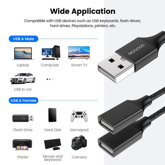 MOGOOD USB-Verlängerungskabel - USB-Splitter mit 2 Buchsen, Langlebiges Nylon-Eflecht, Schnelle Datenübertragung, Kompatibel mit Drucker und Flash-Laufwerk