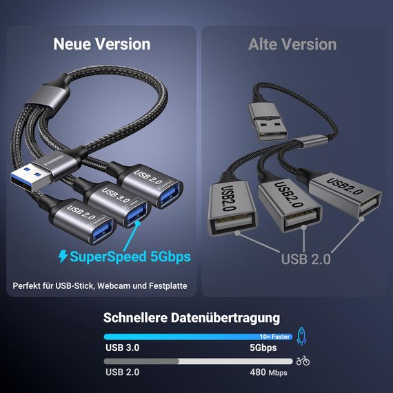 KiwiBird USB Splitter 1 zu 3 USB Verteiler (1x USB3.0, 2X USB2.0) Y Kabel 3.0 Adapter Erweiterung Ladekabel für Strom und Daten Mini HUB Kompatibel mit Laptop Drucker PC Tastatur Maus