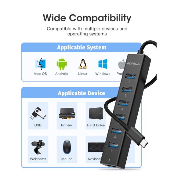 FORIDA 8-Port USB C Hub mit 7 USBA 3.0 Datenanschlüssen mit 5Gbps, Langkabel 3.0 Splitter Multiport Adapter mit 5V / 3A Type-C Port, Aluminium USBA Verteiler für PCs, Laptops (USB C, 25cm Schwarz)