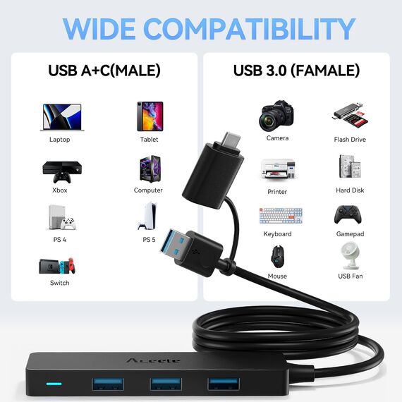 Aceele USB 3.0/ USB C Hub mit verlängertem 120cm Kabel, Ultra dünn USB Hub auf 4 USB 3.0 verlängerung, kompatibel mit Desktop-Computer, MacBook Pro/Air, iMac,Surface Pro,PS 4 und weiteren Laptops