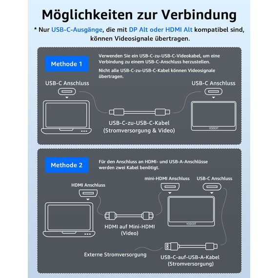 Yodoit Portable Monitor 15,6 Zoll FHD 1920x1080P Tragbares IPS Bildschirm Externer Laptop Screen Erweiterung | USB-C & HDMI | mit Schutzhülle & Lautsprecher | Mobiles Display für PC, Xbox, PS5, Switch
