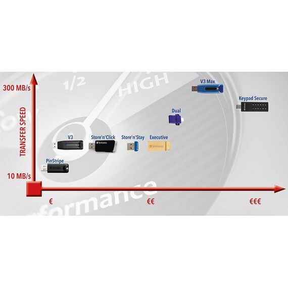 VERBATIM Store 'n' Go V3 USB-Stick I USB-3.2 Gen1 I 16 GB I Speicherstick mit Schiebemechanismus I USB-3 mit SuperSpeed-Schnittstelle I externer Speicher für Laptop Notebook & Co I schwarz