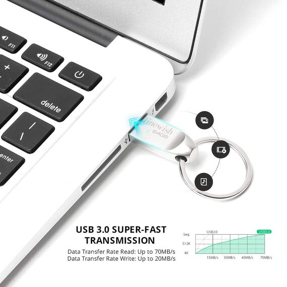 USB Stick 64GB 3.0, Mini Speicherstick 64GB USB 3.0 Pen Drive Tragbar USB-Stick 64GB mit Schlüsselanhänger für PC/Laptop/Car Audio/Smart TV. Plug-and-Play. 80MB/s Lesen (Silber)