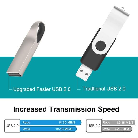 USB Stick 16GB 5 Stück Metall Speicherstick USB 2.0 mit Schlüsselring Mehrfarbig