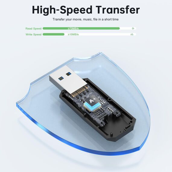 KEXIN USB Stick 32GB 5er Set, Speicherstick USB 3.0, Lesegeschwindigkeit bis 100MB/s, Schreibgeschwindigkeit bis 25MB/s, untes Metallgehäuse, Drehbares Design - Schlüsselanhängergeeignete USB-Sticks