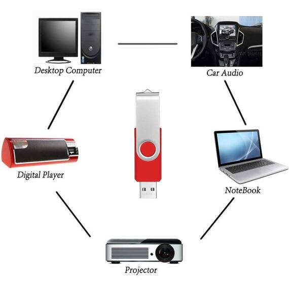 FEBNISCTE Speicherstick 2GB 10 Stück USB Sticks Einklappbar mit Drehgelenk 2 GB Memory Stick Rote USB 2.0 Flash Laufwerke Daten-Speicherung mit Kabel Pendrive für Werbegeschenke