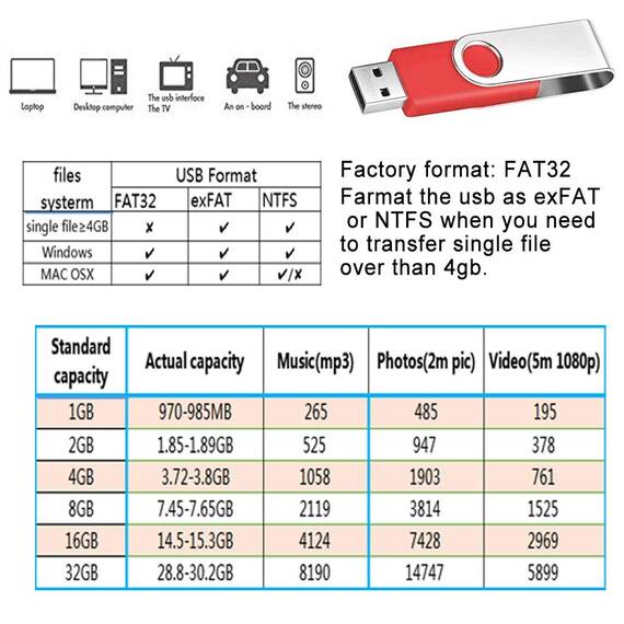 FEBNISCTE Speicherstick 2GB 10 Stück USB Sticks Einklappbar mit Drehgelenk 2 GB Memory Stick Rote USB 2.0 Flash Laufwerke Daten-Speicherung mit Kabel Pendrive für Werbegeschenke