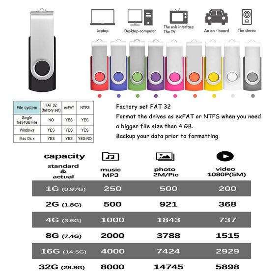 FEBNISCTE USB Stick 16GB 10er Pack, Einklappbare USB Flash Laufwerke- Tragbar Speicherstick 16 GB, USB 2.0 Memory Sticks, 10 Stück Pendrive mit LED-Indikator und Bunt Bänder- Schwarz